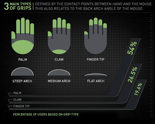 how to hold a mouse for gaming